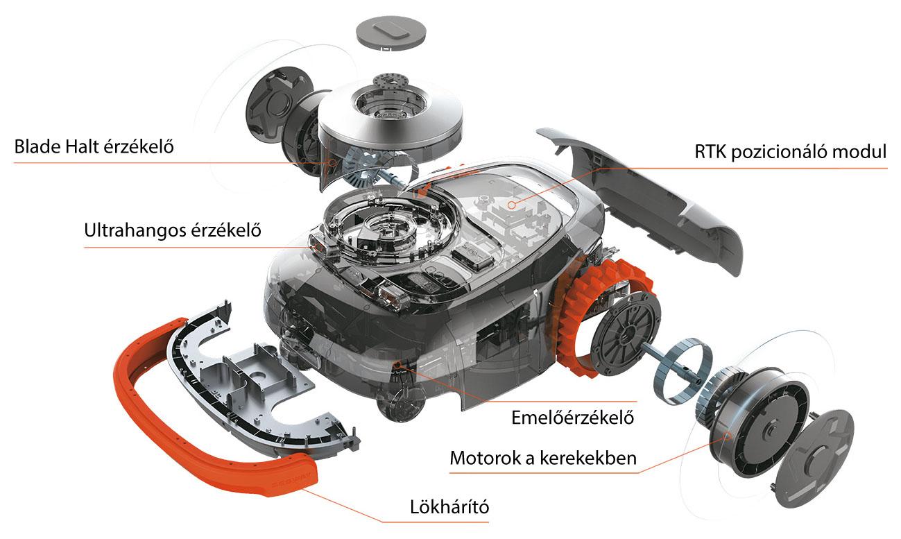 Segway robotfűnyíró